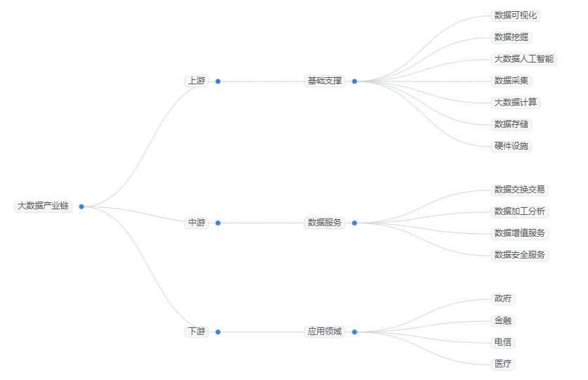 2026年大數據行業發展趨勢分析：大數據推動自身產業結構優化升級