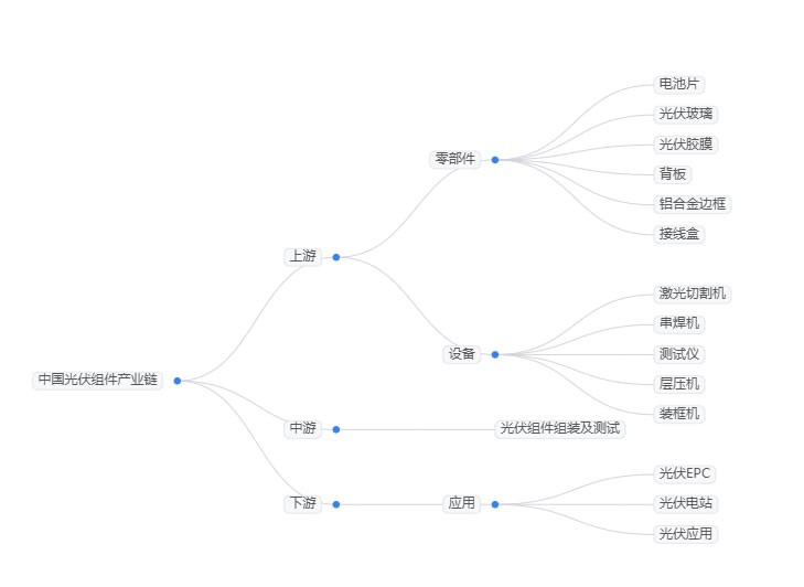 2026年光伏發電行業政策分析：政策推動光伏發電行業擺脫低價內卷困境