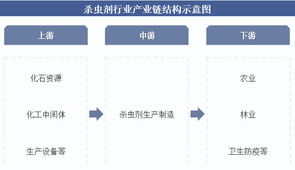 2026年杀虫剂行业分析：全球杀虫剂市场预计达到1340.13百万美元
