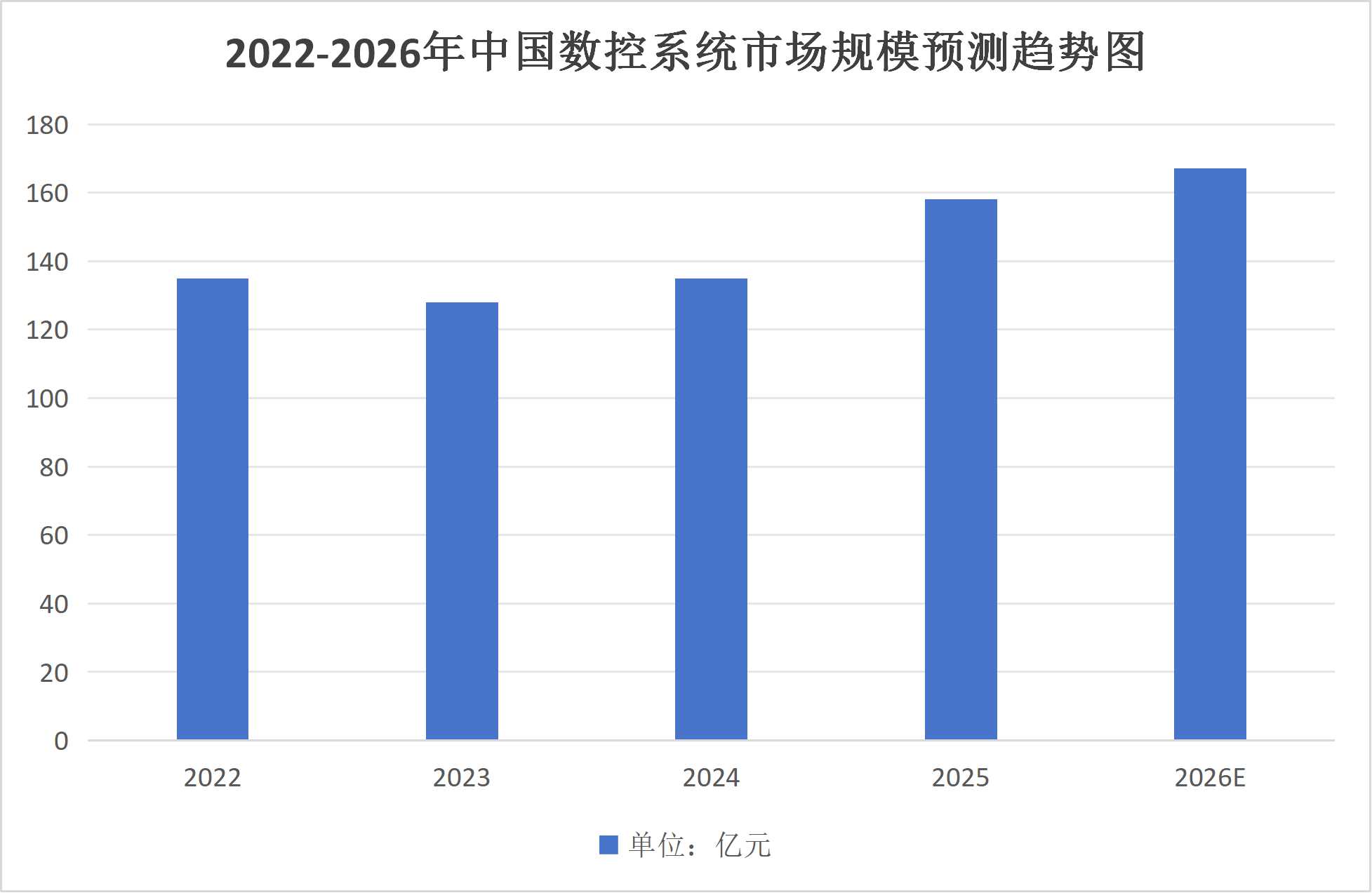 2026年数控系统行业发展趋势分析：数控系统将向智能化方向加速迈进