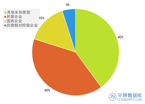 2025年三季度报机械设备行业A股上市公司营业总成本TOP
