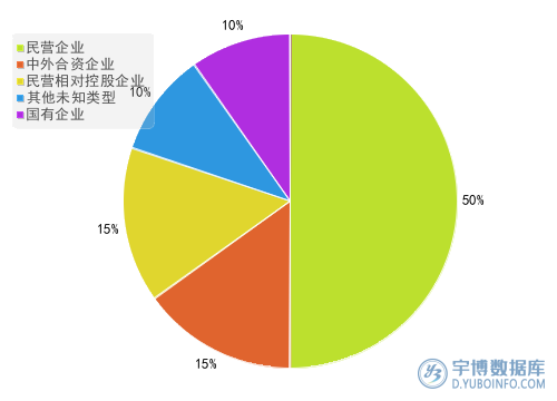 2025年三季度报医药生物行业A股上市公司应交税费TOP20