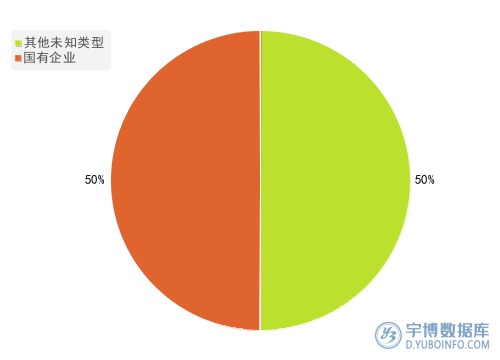 2025年三季度报钢铁行业A股上市公司应付职工薪酬TOP10