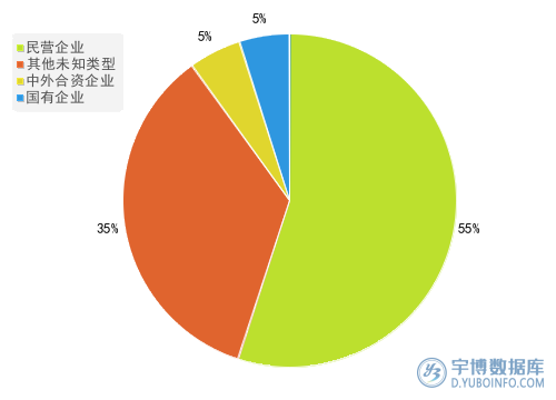 2025年三季度报商贸零售行业A股上市公司应付职工薪酬T