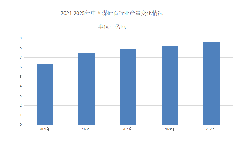 煤矸石市場現狀分析