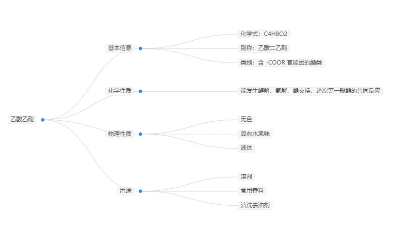 2026年乙酸乙酯行业标准分析：乙酸乙酯行业政策规范产品生产
