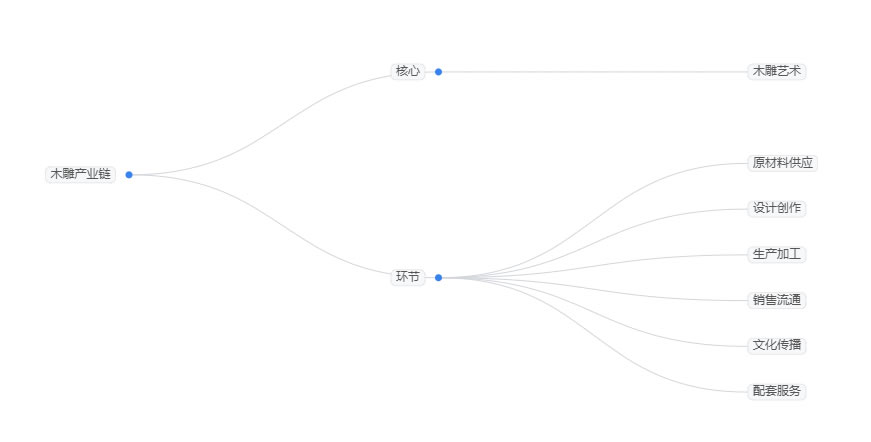 2026年木雕市场规模分析：中国木雕市场预计达到182.3亿元