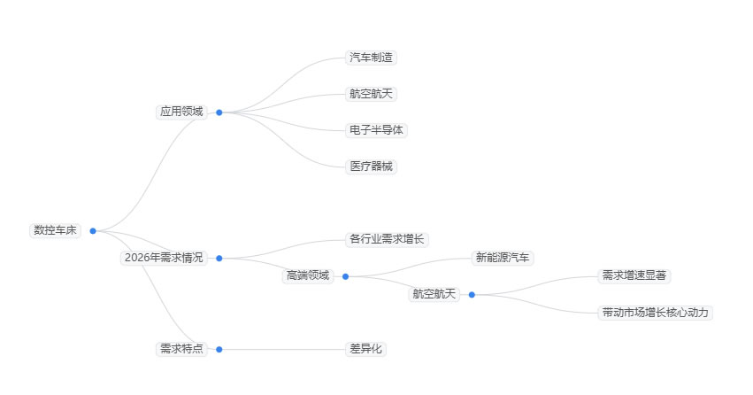 2026年数控车床市场分析：中国数控车床市场预计达到668.2亿元