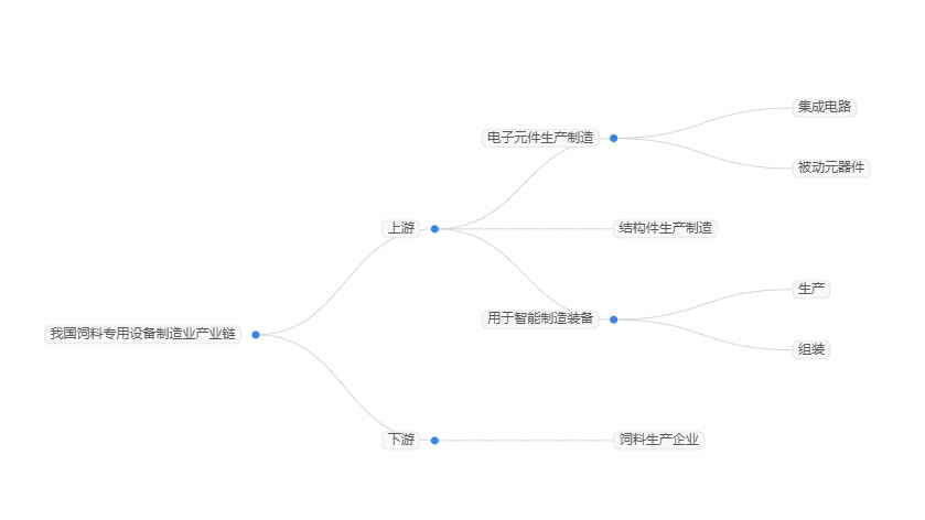 2026年饲料粉碎机行业前景分析：饲料粉碎机行业将实现高质量发展
