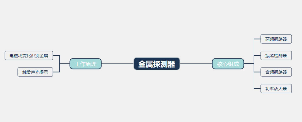 2026年金屬探測器市場分析：全球金屬探測器市場規模達到65.10億元