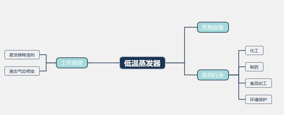 2026年低温蒸发器市场分析：全球低温蒸发器市场规模将达到411.00亿元