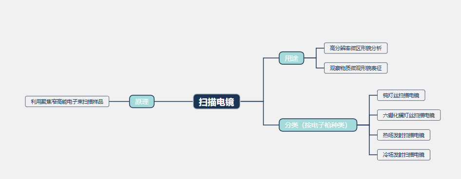 2026年扫描电镜行业前景分析：扫描电镜行业处于高速发展上升周期