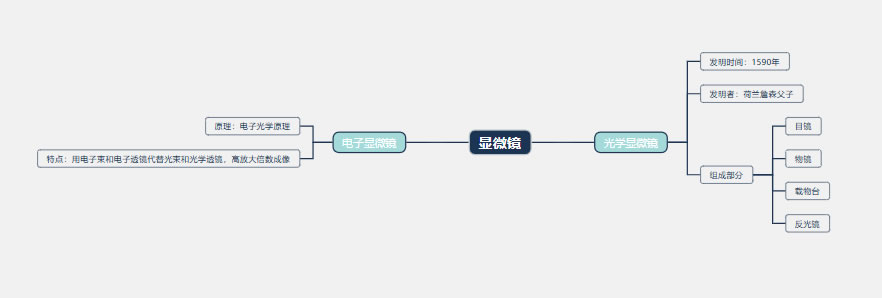 2026年显微镜行业发展前景分析：显微镜行业迈入结构化升级阶段