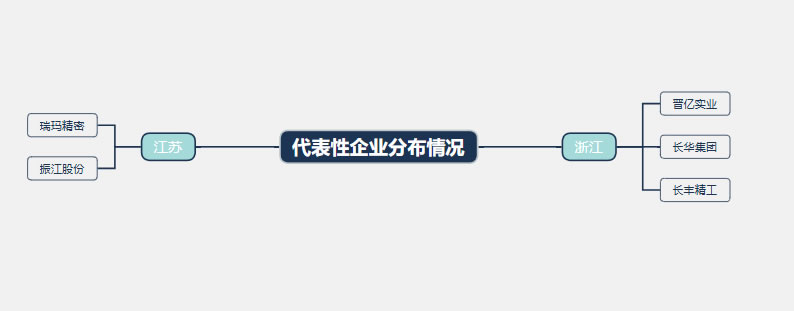 2026年紧固件行业发展前景分析：紧固件行业将持续完成产能优化升级
