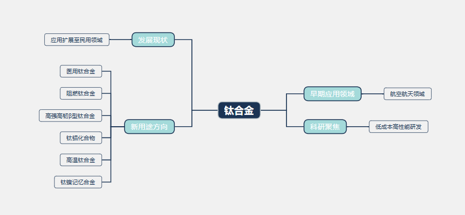 2026年钛合金棒材行业标准分析：钛合金棒材行业在标准化体系持续完善