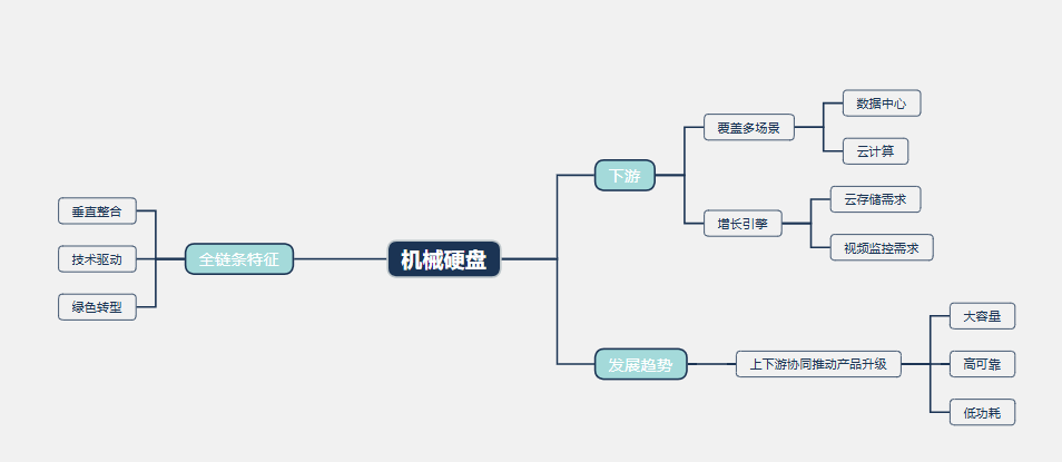 2026年机械硬盘市场规模分析：全球机械硬盘市场预计达542.9亿美元
