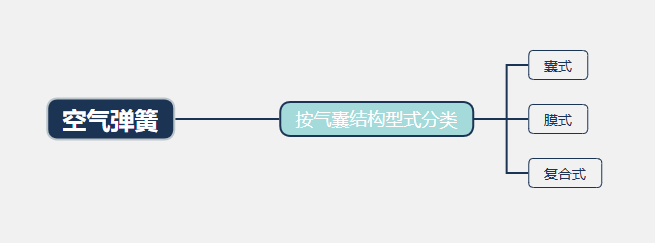 2026年空气弹簧行业分析：全球空气弹簧市场预计突破96.2亿美元