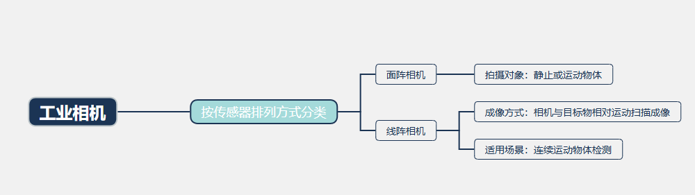 2026年工业相机行业政策分析：政策加速工业相机国产化替代进程
