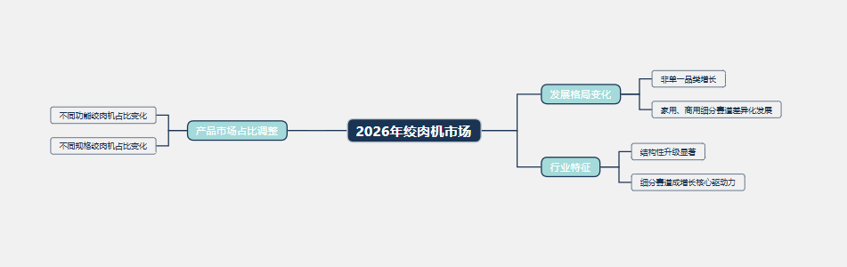 2026年絞肉機市場規模分析：中國絞肉機整體市場預計達到75.4億元