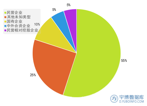 2025年年报轻工制造行业A股上市公司营业成本TOP20排行