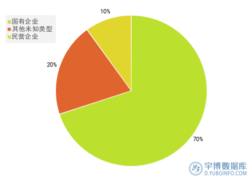 2025年年报航空机场行业A股上市公司应付职工薪酬TOP10