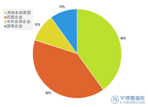 2025年年报农林牧渔行业A股上市公司销售费用TOP10排行