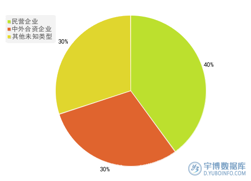 2025年年报食品饮料行业A股上市公司销售费用TOP10排行