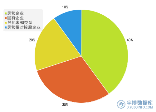 2025年年报基础化工行业A股上市公司销售费用TOP20排行