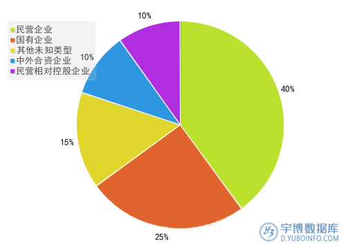 2025年年报建筑装饰行业A股上市公司应付职工薪酬TOP20