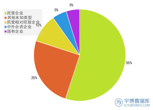 2025年年报轻工制造行业A股上市公司应付职工薪酬TOP20