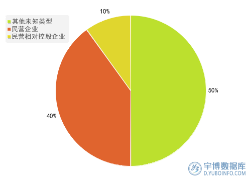 2025年年报商贸零售行业A股上市公司应付职工薪酬TOP10