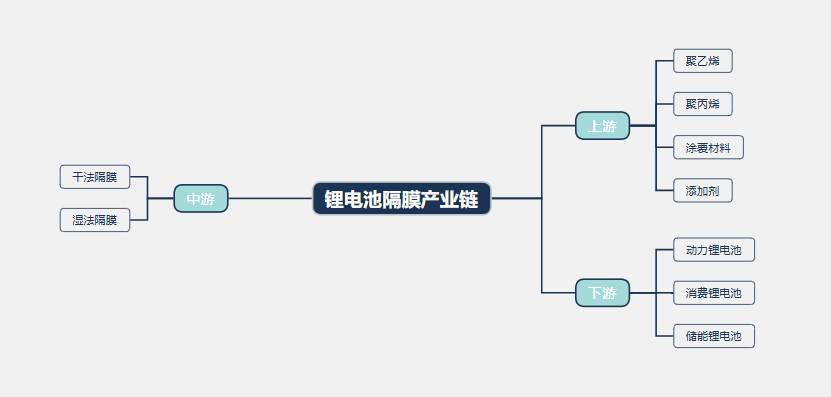 2026年锂电池隔膜行业政策分析：国内多项锂电池行业新规正式落地实施