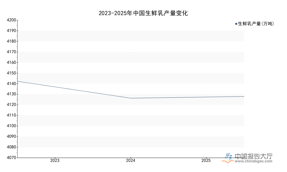 2026年奶牛养殖投资分析：规模牛场年单产达10.9吨