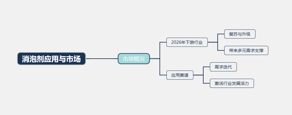 2026年消泡剂行业前景分析：消泡剂行业朝智能化方向稳步升级