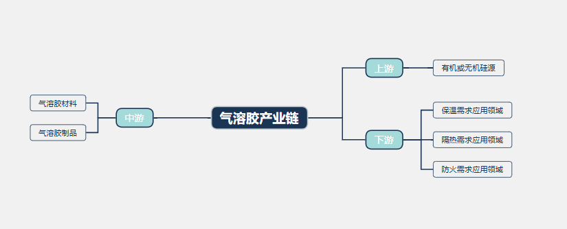 2026年气溶胶行业政策分析：环保气溶胶行业管控政策升级