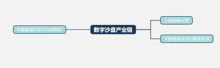 2026年数字沙盘市场规模分析：国内数字沙盘市场预计达到99.2亿元