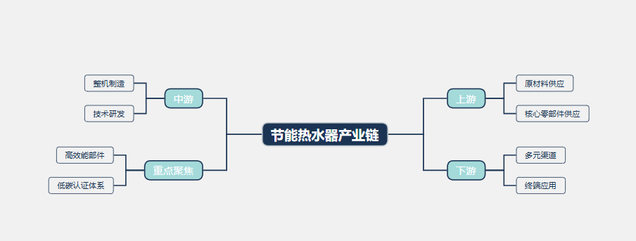 2026年节能热水器市场分析：我国节能热水器行业市场规模增长至1670.88亿元