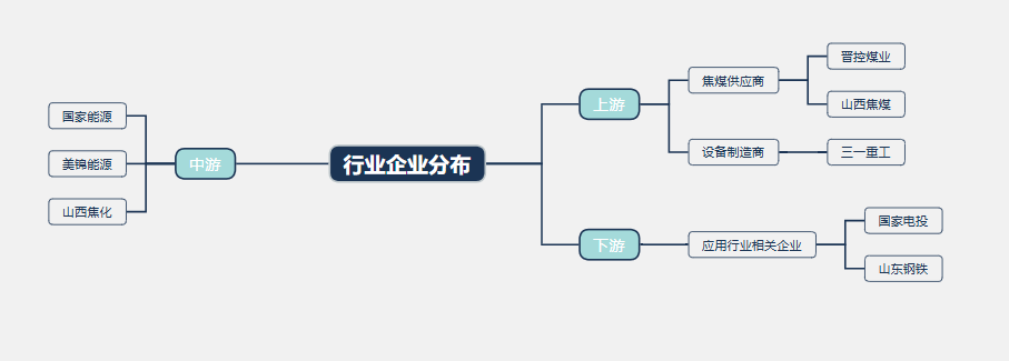 2026年焦炭行業政策分析：國內多項重磅焦炭行業政策集中出台