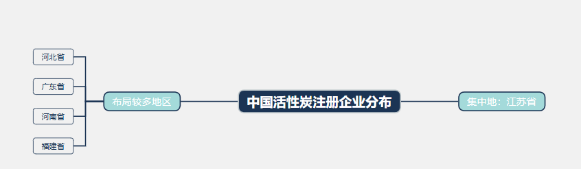 2026年活性炭行业标准分析：活性炭产业大幅抬高行业准入门槛