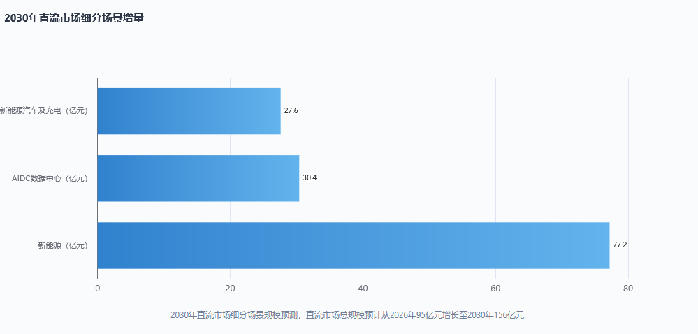 2026年低压电器市场分析：规模1099亿元，德力西出口75国