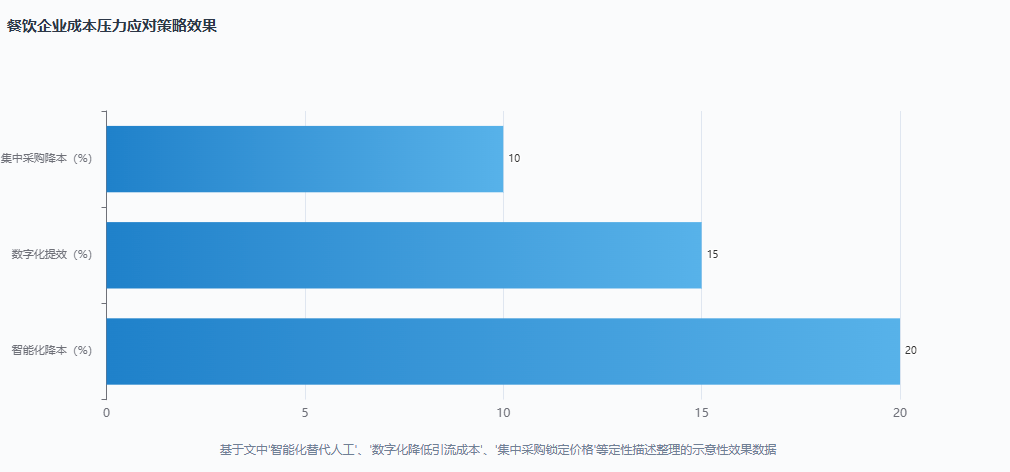2026年餐饮行业市场分析:规模持续扩大,原材料成本占比30-50% 2026年餐饮行业市场分析:规模持续扩大,原材料成本占比30-50%