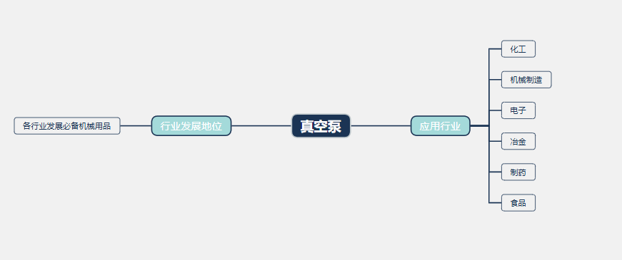 2026年真空泵行业前景分析：国内真空泵行业整体发展态势向好