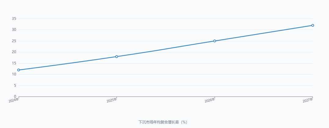 2026年商业养老保险市场分析：东部成熟度高，终身年金保费较高