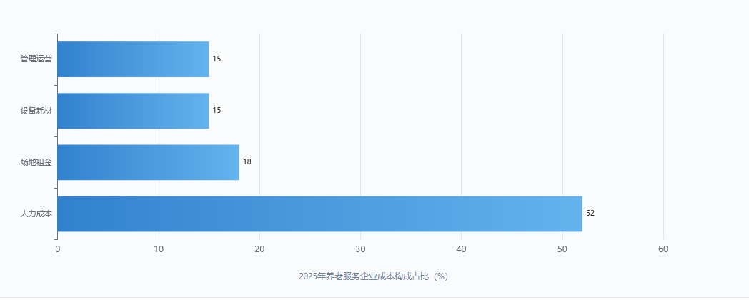 2026年商业养老保险市场分析：东部成熟度高，终身年金保费较高