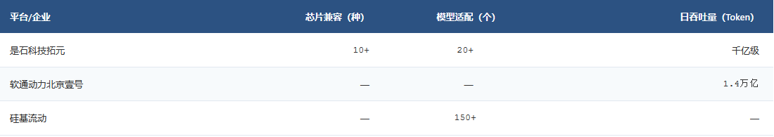 人工智能行业概况及现状2026:智算集群千卡规模,Token成本降20% 人工智能行业概况及现状2026:智算集群千卡规模,Token成本降20%