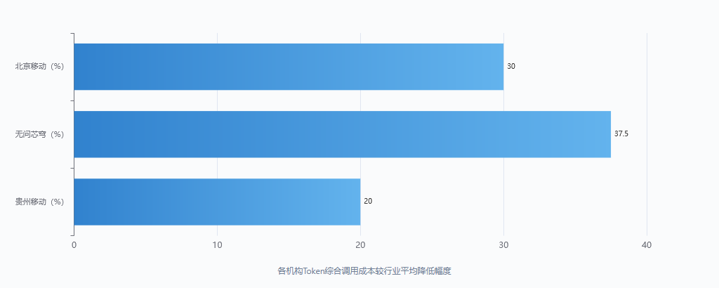 人工智能行业概况及现状2026:智算集群千卡规模,Token成本降20% 人工智能行业概况及现状2026:智算集群千卡规模,Token成本降20%
