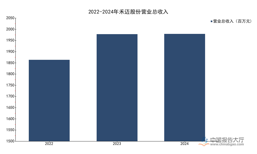 2026年光伏微逆變器行業頭部企業分析：禾邁股份2024歸母淨利潤3.5億元