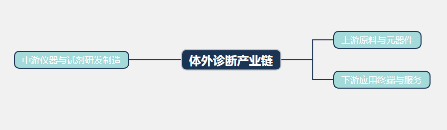 2026年體外診斷市場前景分析：全球體外診斷市場估值將達到821億美元