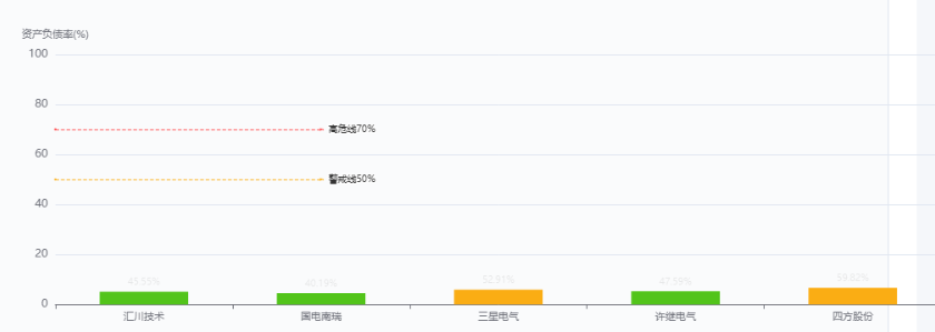 2026年一季度中国电网设备营业收入TOP5上市公司综合对比分析