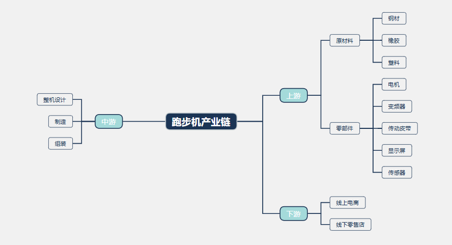 2026年跑步机行业标准分析：室内健身器材国家标准正式落地施行